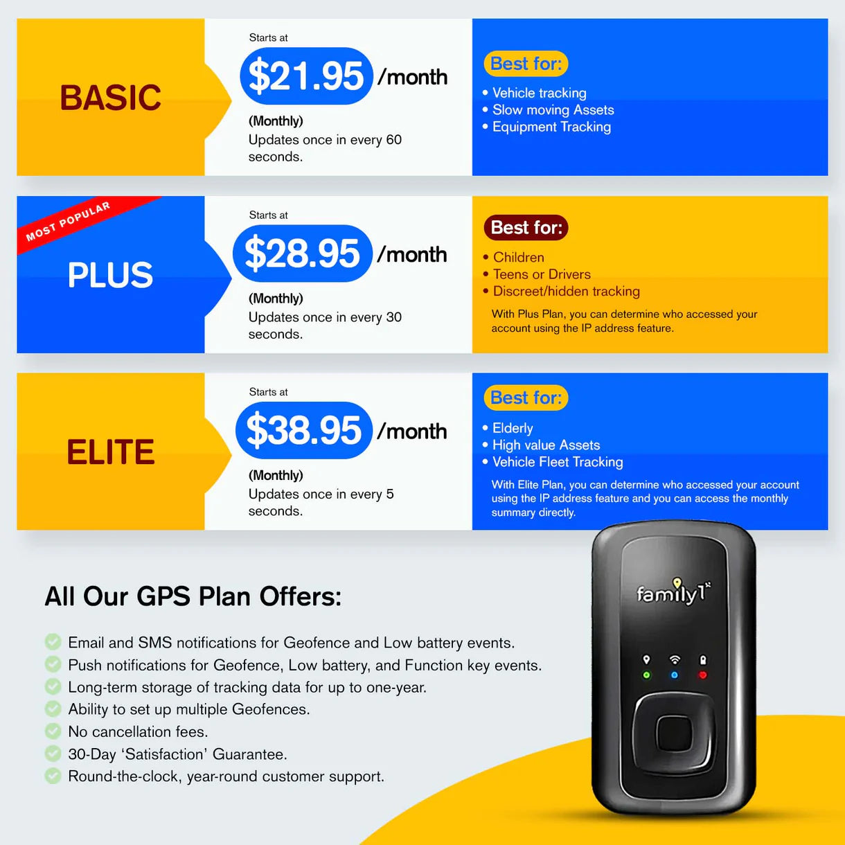 Portable GPS Tracker with Subscription
