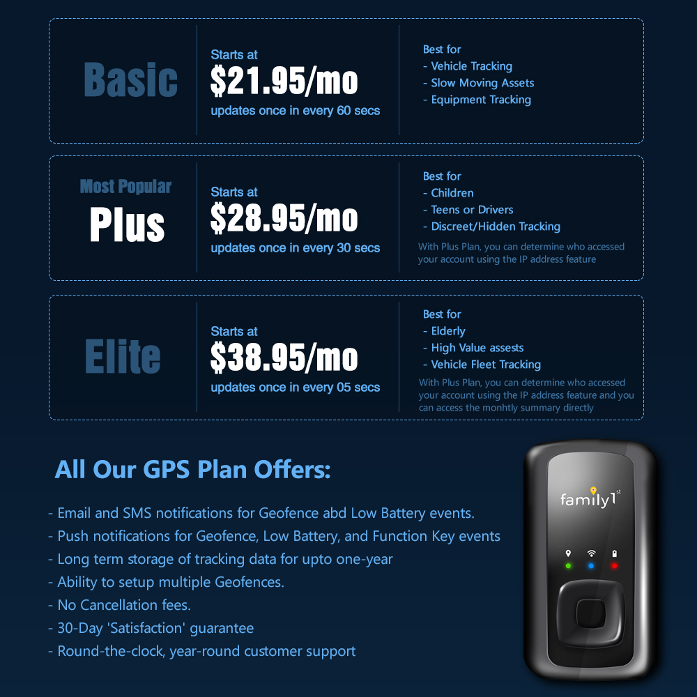 Portable GPS Tracker with Subscription